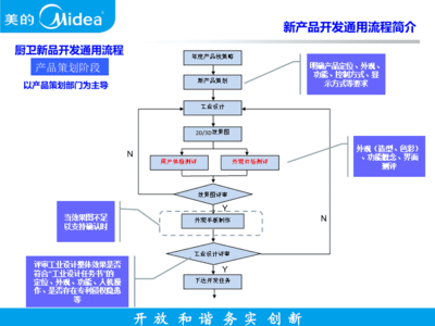 新產(chǎn)品開(kāi)發(fā)通用流程簡(jiǎn)介與技術(shù)開(kāi)發(fā)