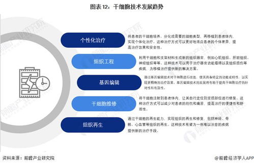 干細(xì)胞技術(shù)最新預(yù)測(cè) 裴鋼院士指出前沿生物醫(yī)藥產(chǎn)品開(kāi)發(fā)需確保三大核心要素