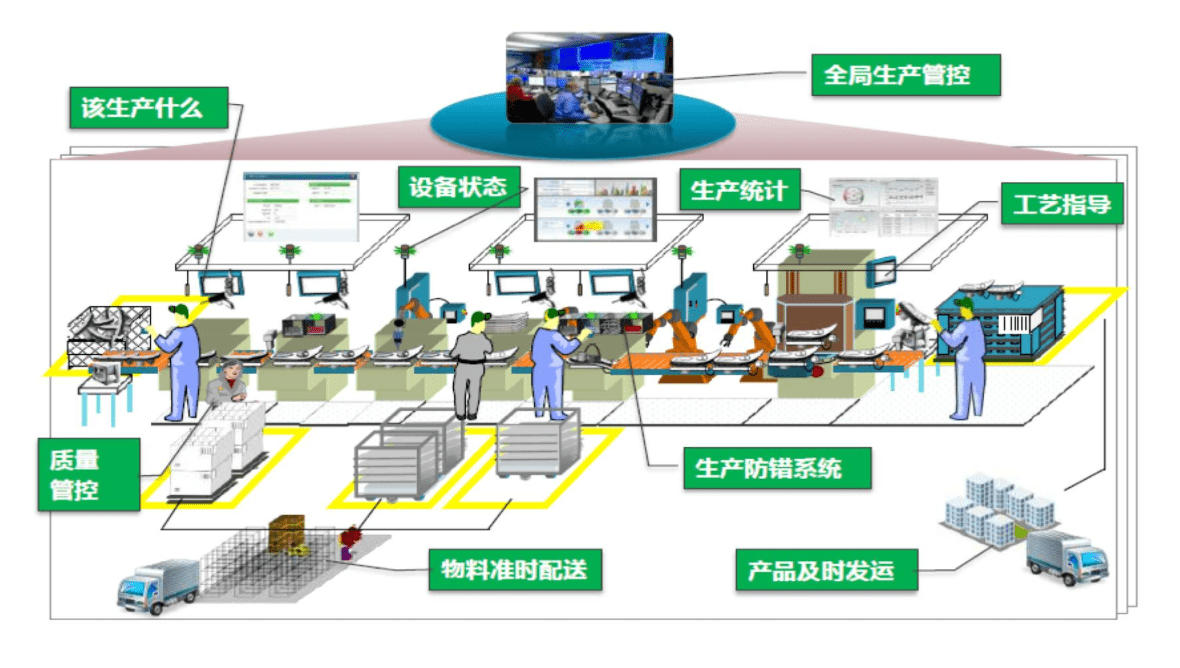 全景重構(gòu)智能工業(yè)生態(tài)——北京歐倍爾智慧工廠3D可視化智能管理仿真中心技術(shù)解析