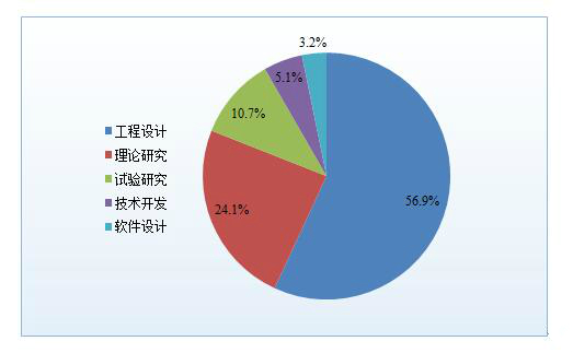 面對(duì)中國(guó)制造2025，工程教育準(zhǔn)備好了嗎？——高校科技視角下的變革與前瞻