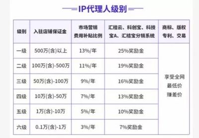 新冠病毒會(huì)催生知識(shí)產(chǎn)權(quán)行業(yè)的自由職業(yè)模式嗎？